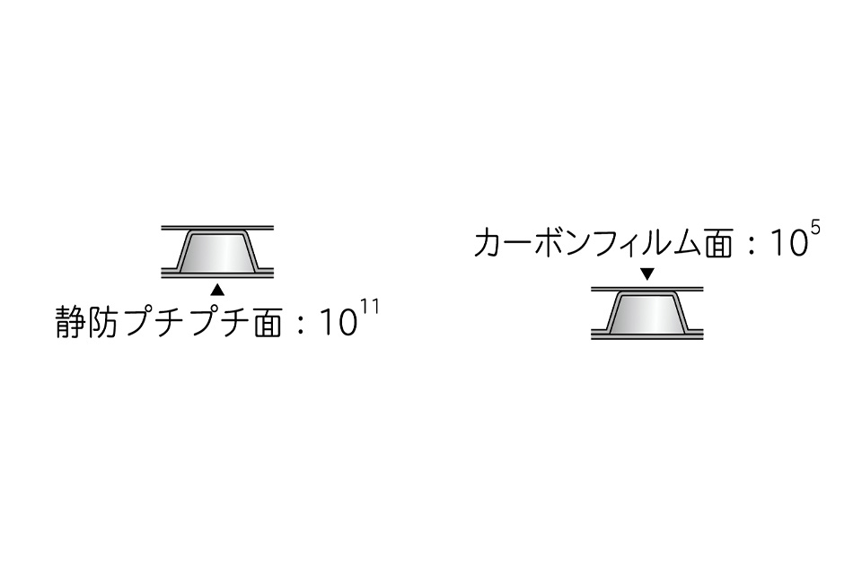 導電プチセミブラック（静防プチプチ面：10<sup>11</sup>×カーボンフィルム面：10<sup>5</sup>）