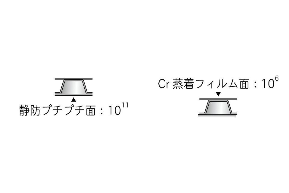 導電プチハーフメタリック（静防プチプチ面：10<sup>11</sup>×Cr 蒸着フィルム面：10<sup>6</sup>）