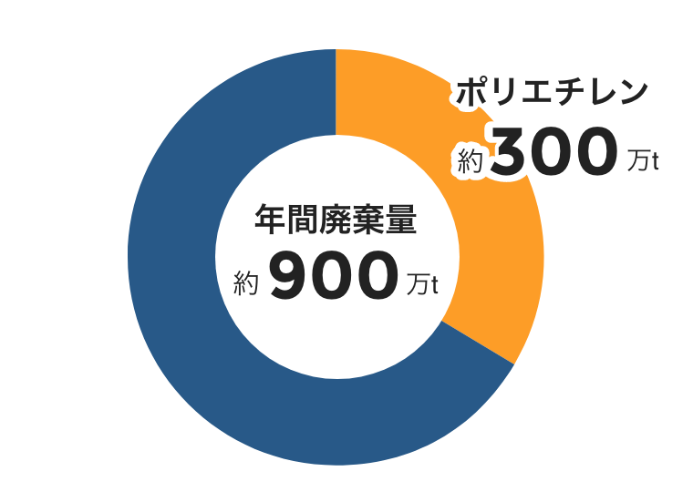 リサイクルへの取り組み 梱包材 プチプチの川上産業株式会社 リサイクルへの取り組み 梱包材 プチプチの川上産業株式会社